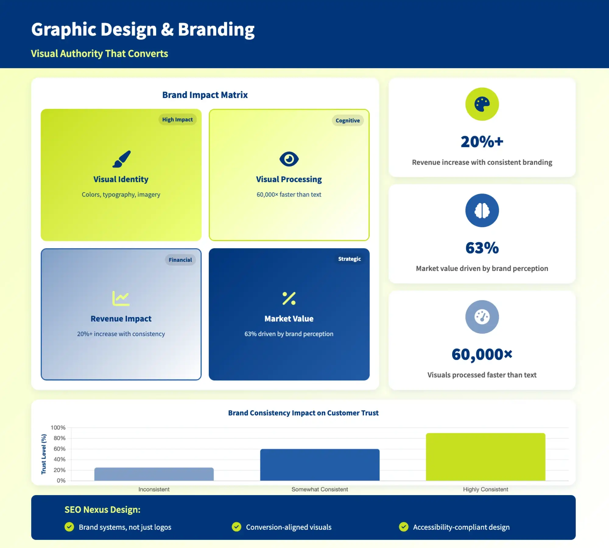 Graphic Design & Branding